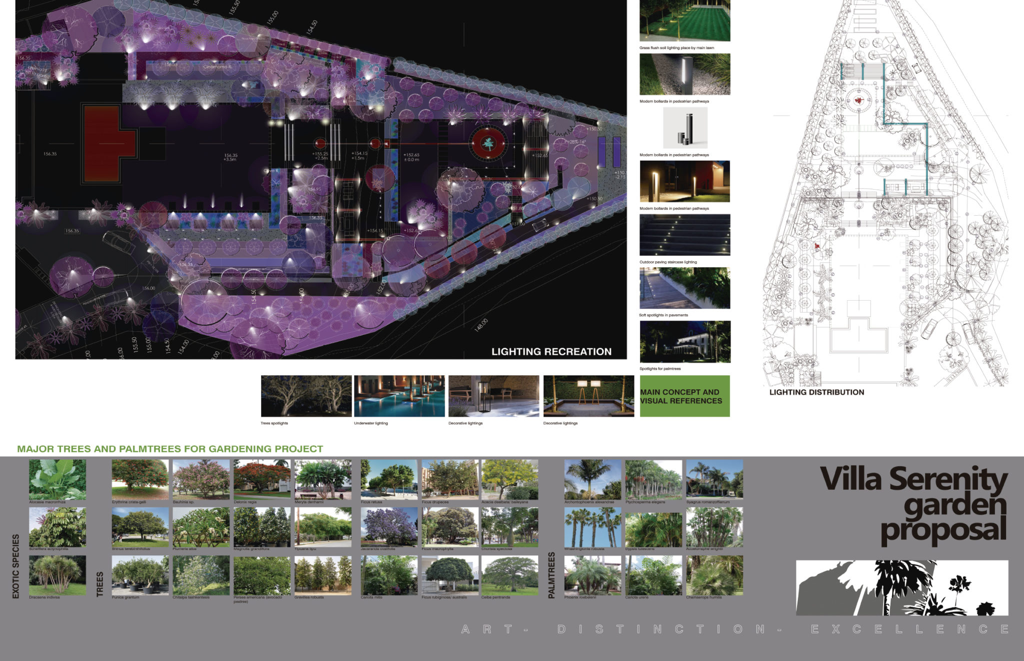 Planos de la propuesta de paisajismo para villa univamiliar en Marbella