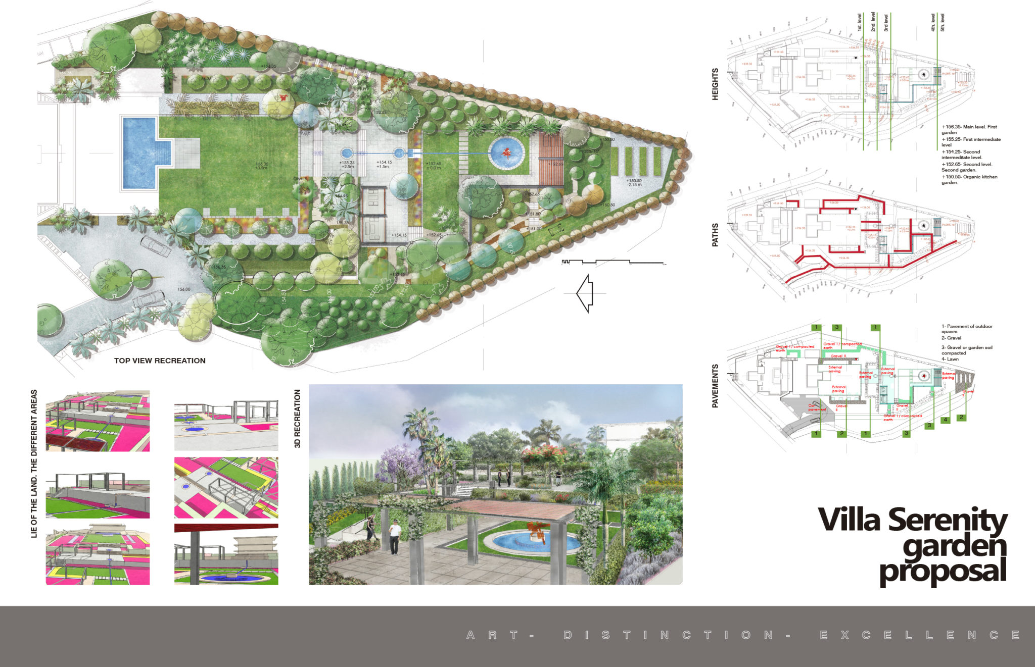 Planos de la propuesta de paisajismo para villa univamiliar en Marbella