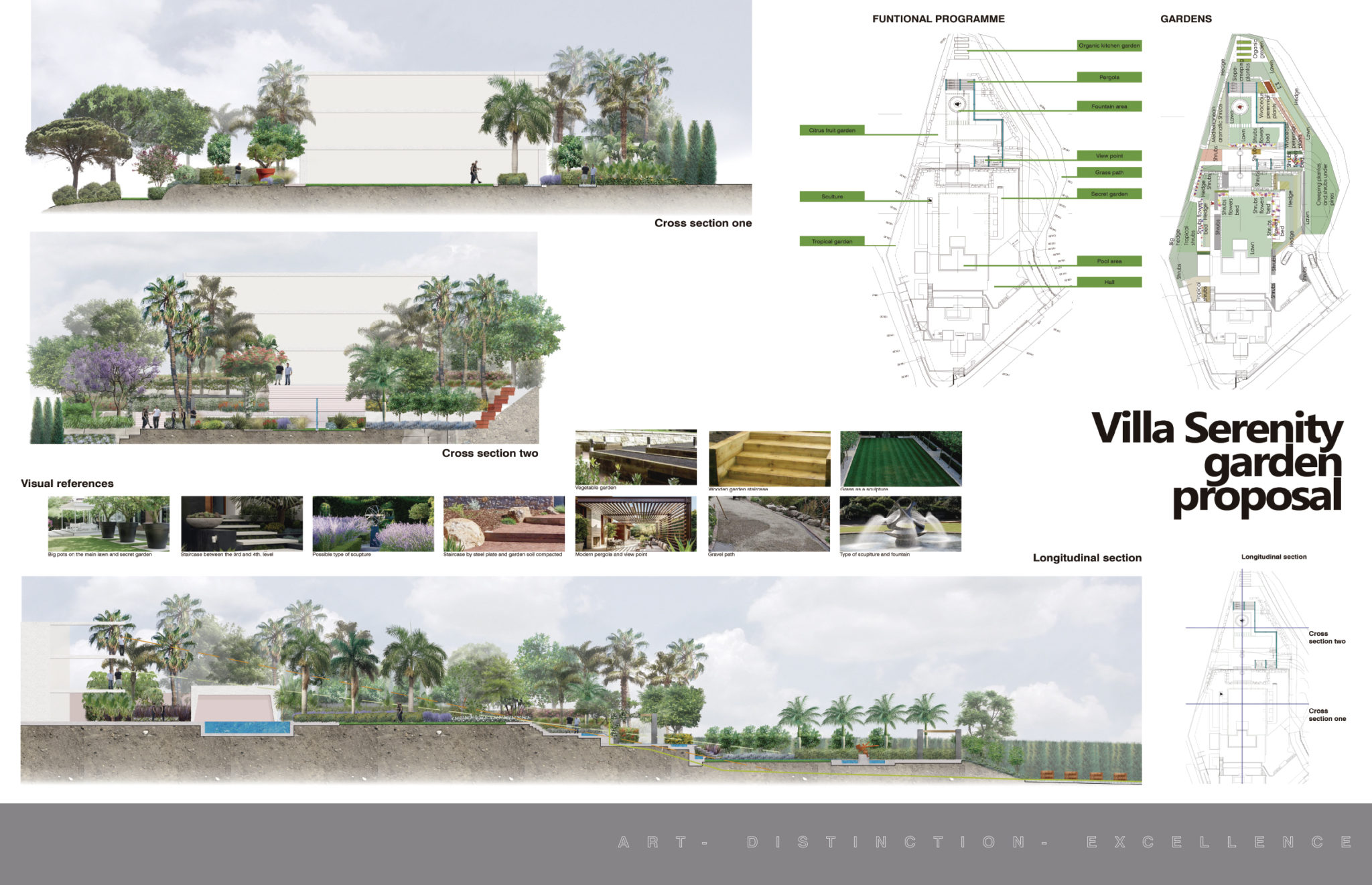 Planos de la propuesta de paisajismo para villa univamiliar en Marbella